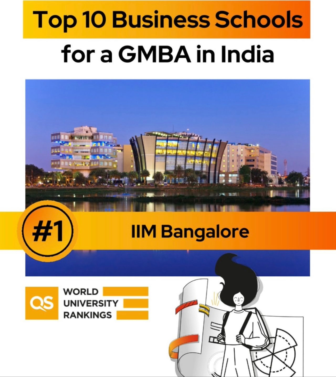 Woxsen MBA Secures #5 Rank in India – QS Global MBA Rankings 2026